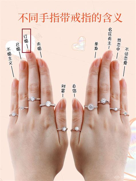 求婚戒指中指無名指|結婚戒指戴哪個手指？戒指位置含意詳解，婚戒配戴指。